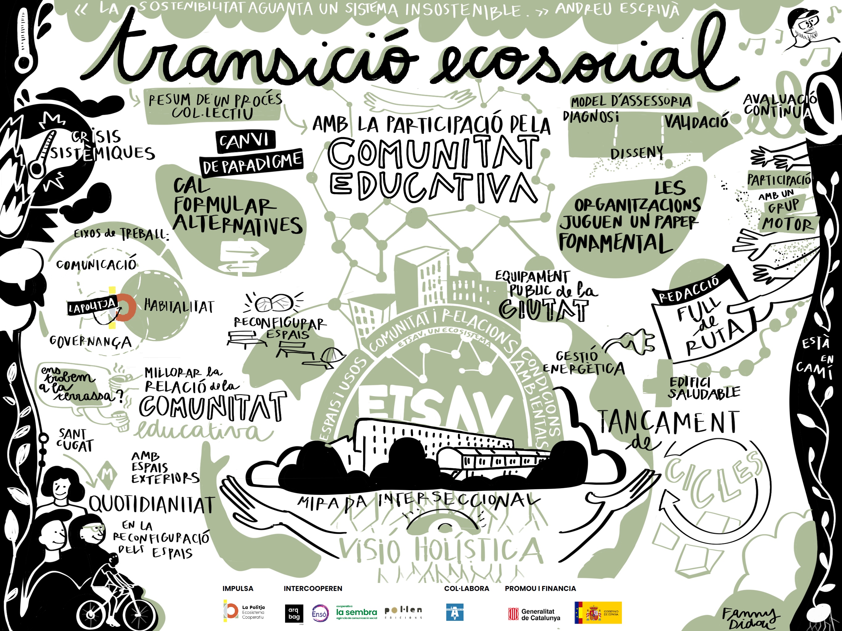 Imatge pels mitjans: Transició Ecosocial al Campus de Sant Cugat
