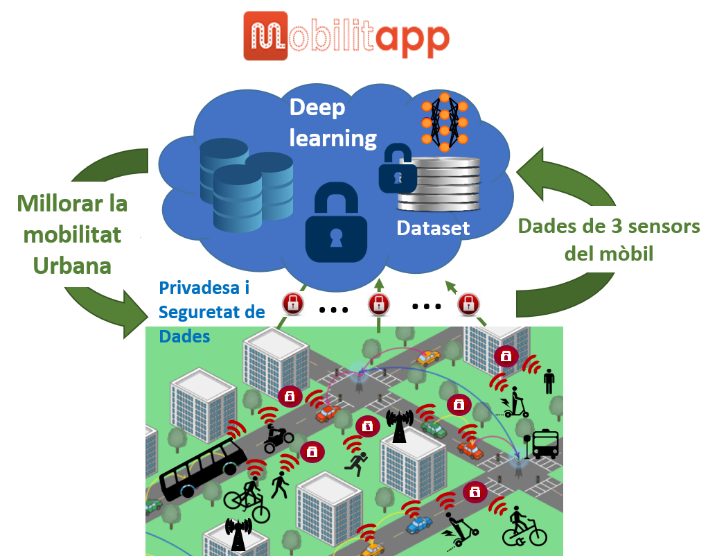 Imatge pels mitjans: MobilitApp: Eina per ajudar a millorar la mobilitat urbana